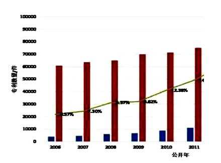 我國有(yǒu)效發明(míng)專利占比首次超過國外,但(dàn)質量期